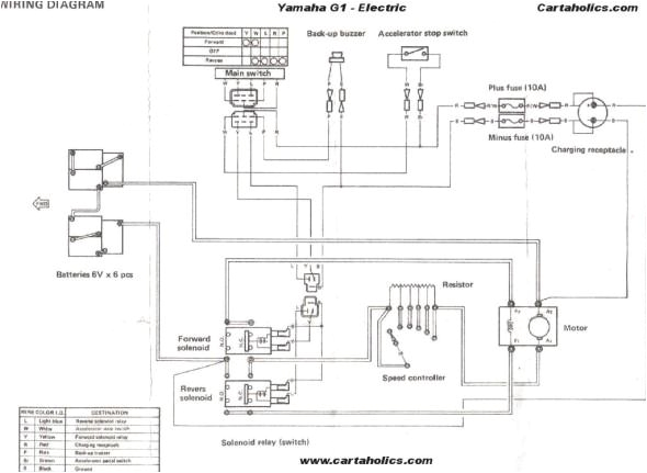 Yamaha Golf Cart Wiring Diagram Hyundai Golf Cart Wiring Diagram Diagram Electric Golf Cart