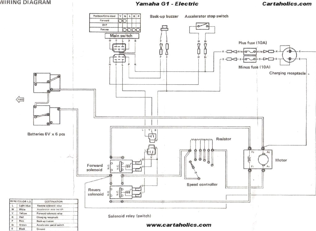 Yamaha Golf Cart Wiring Diagram Yamaha Battery Wiring Diagram Wiring Diagram Database Blog Yamaha Golf Cart Wiring Diagram Yamaha Battery Wiring Diagram Wiring Diagram Database Blog