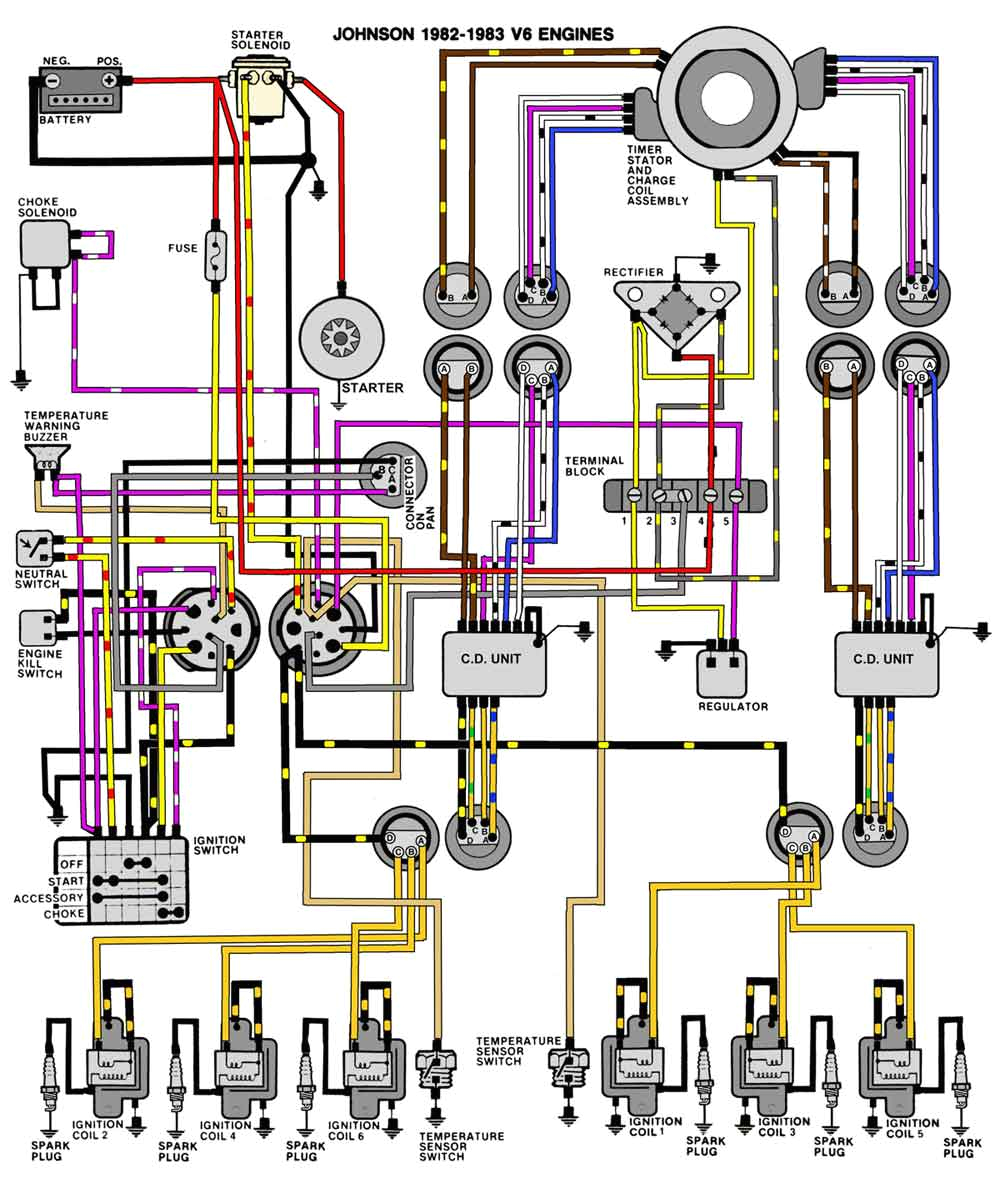 Yamaha Outboard Wiring Harness Diagram Yamaha Outboards Diagrams Wiring Diagram Save Yamaha Outboard Wiring Harness Diagram Yamaha Outboards Diagrams Wiring Diagram Save