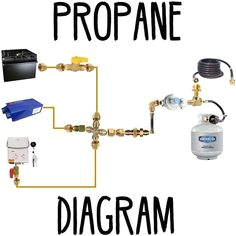 Zig Cf8 Wiring Diagram 8 Best Van Electrics Images In 2015 Caravan Camper Trailers