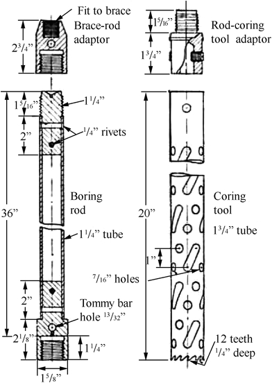 Zig Cf8 Wiring Diagram Hand and Power Driven Portable Drills Springerlink