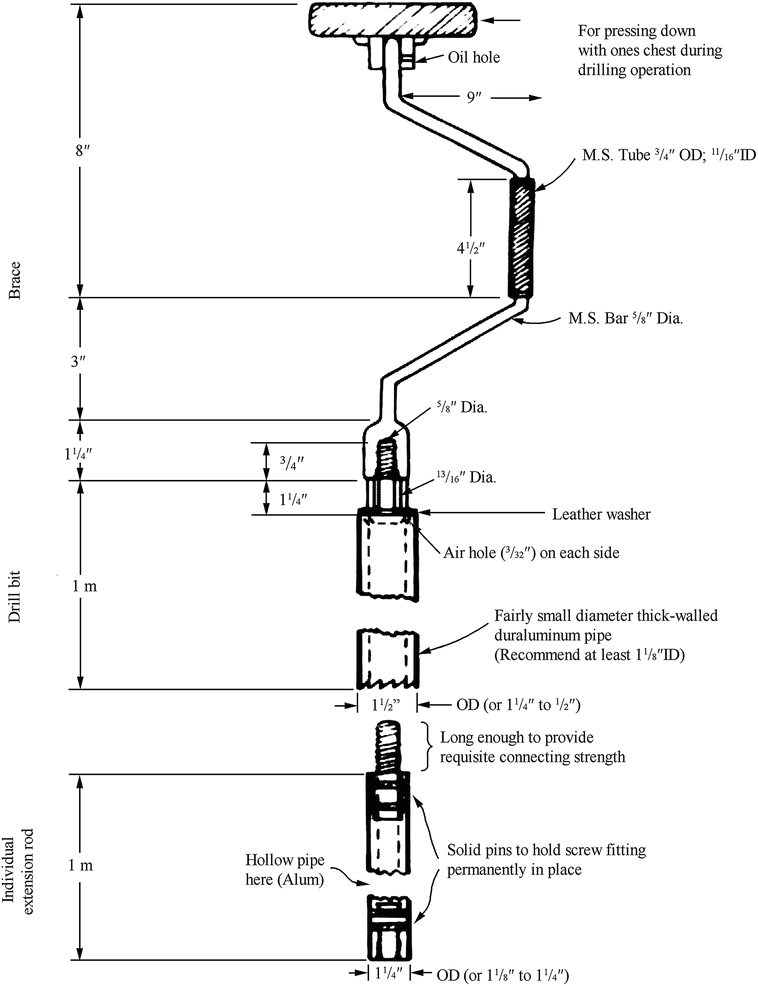 Zig Cf8 Wiring Diagram Hand and Power Driven Portable Drills Springerlink
