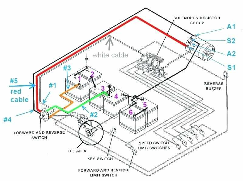 Zone Golf Cart Wiring Diagram Zone Golf Cart Battery Wiring Diagram Golf Cart Golf Cart Hd Images Zone Golf Cart Wiring Diagram Zone Golf Cart Battery Wiring Diagram Golf Cart Golf Cart Hd Images