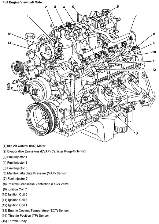 2003 Chevy Silverado 2500hd Wiring Diagram 2007 Chevy Silverado Engine Diagram Wiring Diagram Rows