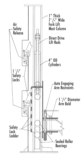 220v Car Lift Wiring Diagram Mohawk Lifts Tp 26 30 Two Post Home Auto Lifts and Mobile 220v Car Lift Wiring Diagram Mohawk Lifts Tp 26 30 Two Post Home Auto Lifts and Mobile