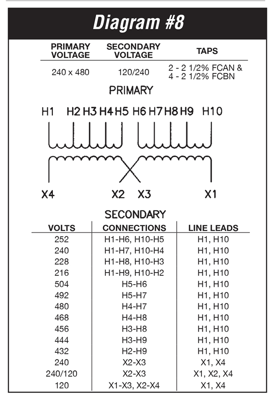 480 120 Control Transformer Wiring Diagram 480 to 120 Transformer Wiring 3 Phase Transformer Wiring 480 120 Control Transformer Wiring Diagram 480 to 120 Transformer Wiring 3 Phase Transformer Wiring