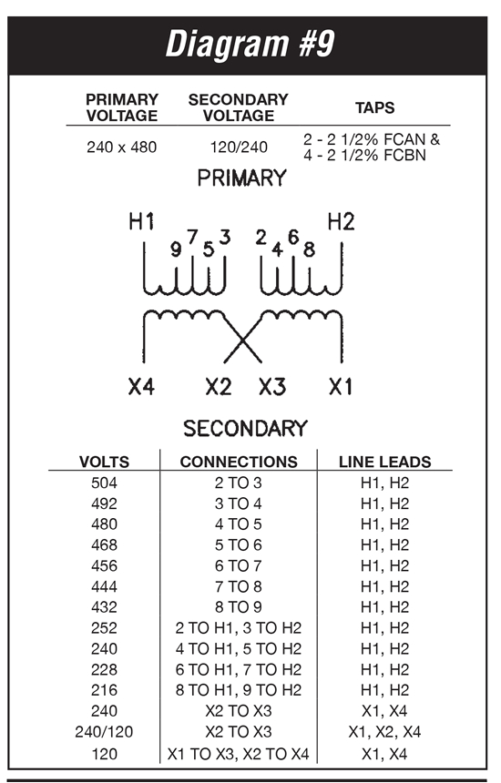 480 120 Control Transformer Wiring Diagram 480 to 120 Transformer Wiring 3 Phase Transformer Wiring 480 120 Control Transformer Wiring Diagram 480 to 120 Transformer Wiring 3 Phase Transformer Wiring