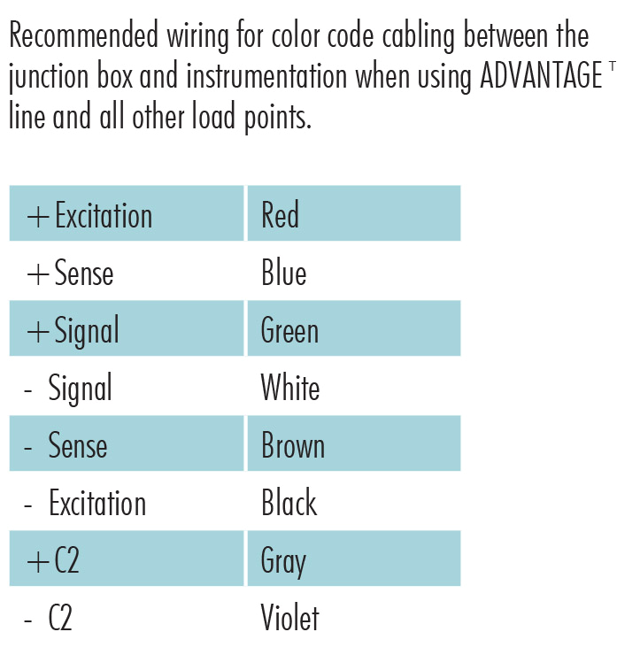 6 Wire Load Cell Wiring Diagram Hardy Process solutions Products Accessories C2 Certified Cable 6 Wire Load Cell Wiring Diagram Hardy Process solutions Products Accessories C2 Certified Cable