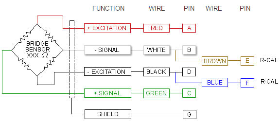 6 Wire Load Cell Wiring Diagram Wiring Color Coding Scale Wiring Schematic Diagram 20 Laiser 6 Wire Load Cell Wiring Diagram Wiring Color Coding Scale Wiring Schematic Diagram 20 Laiser