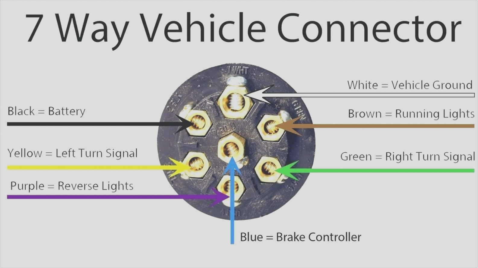 7 Wire Trailer Connector Diagram 6 Plug Wire Diagram Wiring Diagram Dash 7 Wire Trailer Connector Diagram 6 Plug Wire Diagram Wiring Diagram Dash