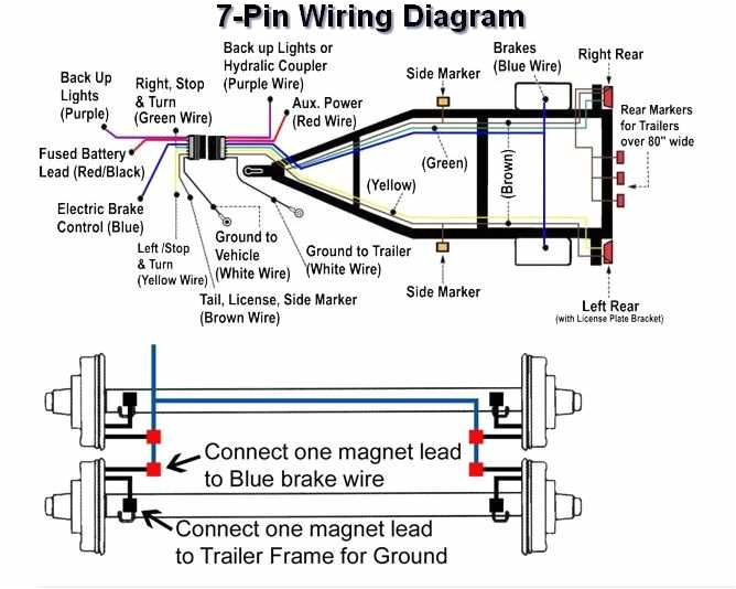 7 Wire Trailer Connector Diagram Rv Trailer Connector Wiring Diagram Wiring Diagram Echo 7 Wire Trailer Connector Diagram Rv Trailer Connector Wiring Diagram Wiring Diagram Echo