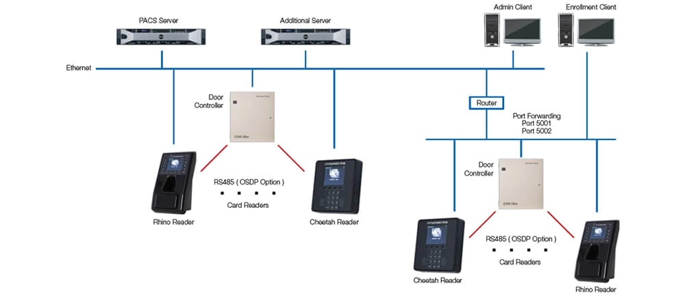 Access Control Card Reader Wiring Diagram Rhino Products Innometriks Access Control Card Reader Wiring Diagram Rhino Products Innometriks