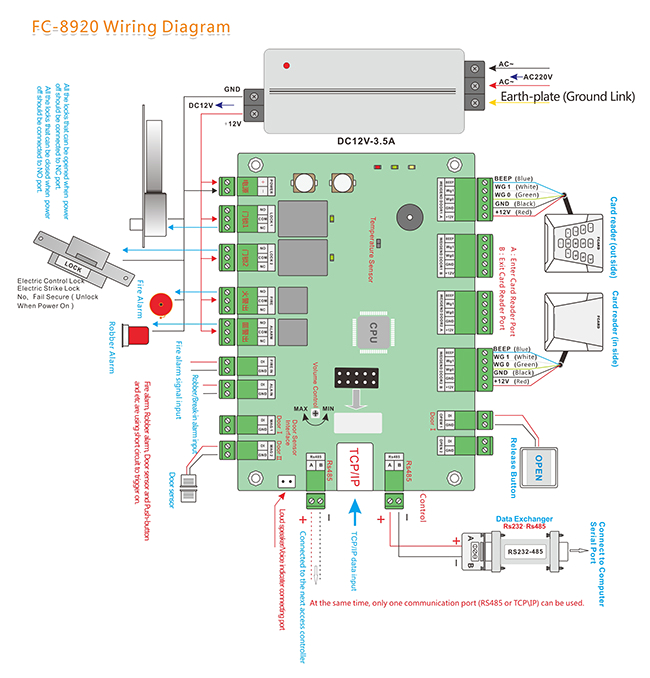 Access Control Card Reader Wiring Diagram Two Doors Access Control Board Tcp Network Type Fcard Access Control Card Reader Wiring Diagram Two Doors Access Control Board Tcp Network Type Fcard
