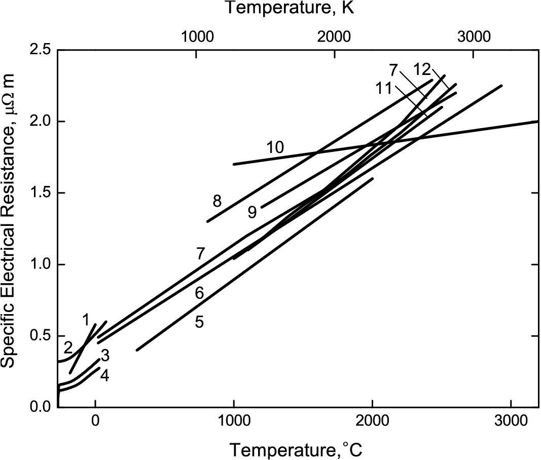 Air Products Sl 2000 P Wiring Diagram Hafnium Monocarbide Springerlink Air Products Sl 2000 P Wiring Diagram Hafnium Monocarbide Springerlink