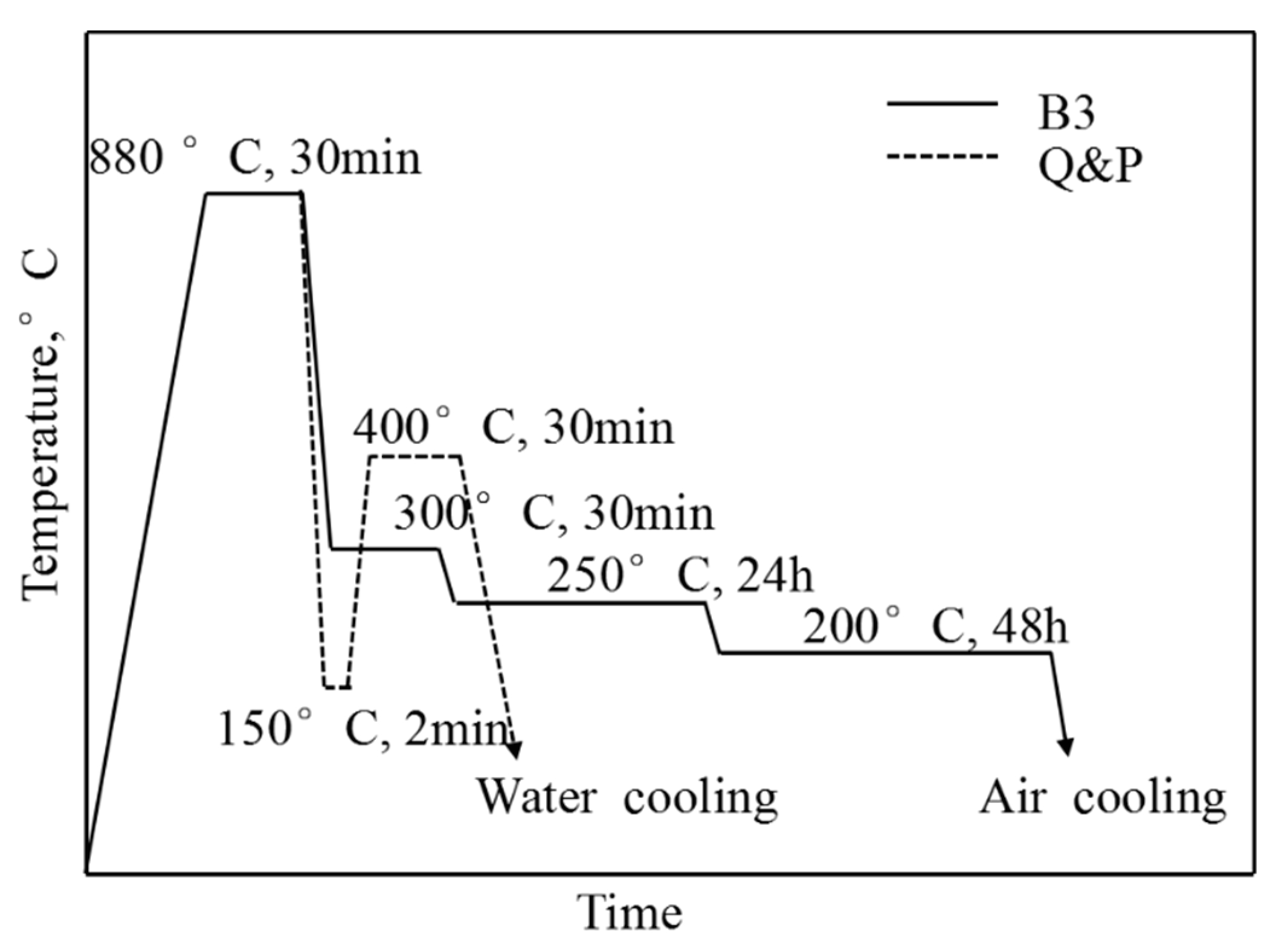 Air Products Sl 2000 P Wiring Diagram Metals Free Full Text Effect Of Carbon Content In Air Products Sl 2000 P Wiring Diagram Metals Free Full Text Effect Of Carbon Content In