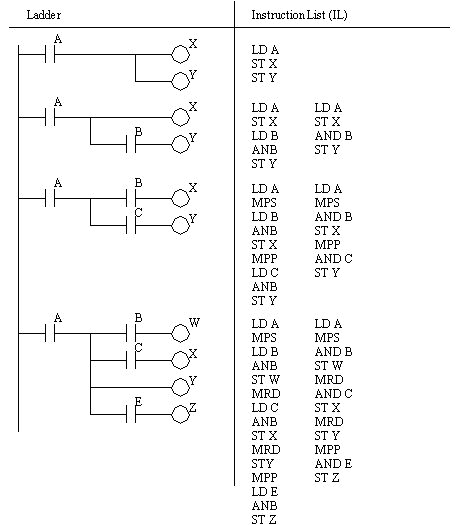 Allen Bradley Stack Light Wiring Diagram Plc Panel Wiring Diagram Wiring Diagram Wire Plc Allen Bradley Stack Light Wiring Diagram Plc Panel Wiring Diagram Wiring Diagram Wire Plc