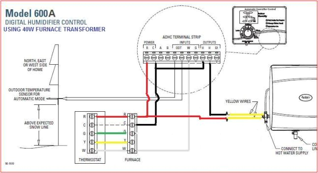 Aprilaire 600 Automatic Wiring Diagram Luxair Wiring Gas Furnace Wiring Diagram Dash