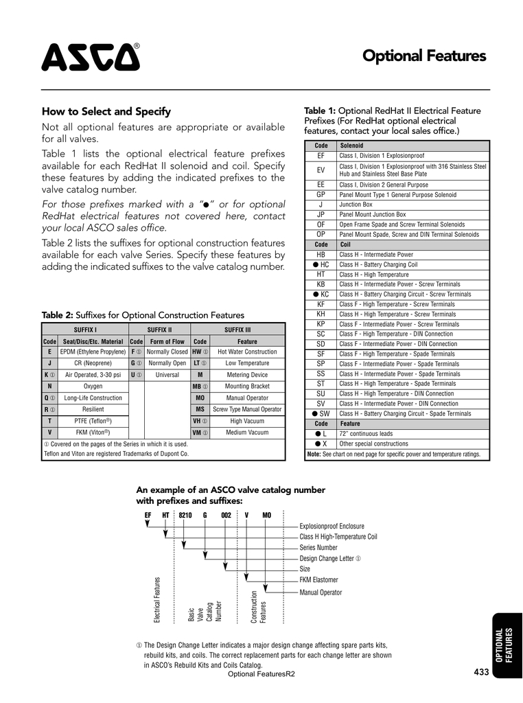 Asco solenoid Valve Wiring Diagram asco solenoid Valves Optional Features