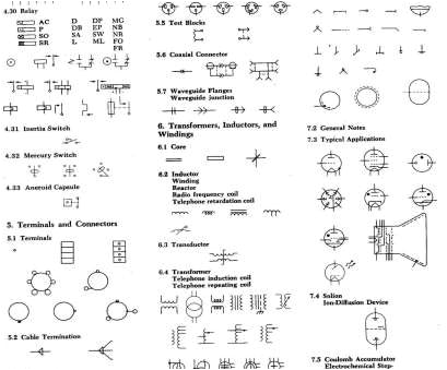 Automotive Wiring Diagram software Part 4 Used John Deere Lawn Tractor 214 Electrical Wiring Automotive Wiring Diagram software Part 4 Used John Deere Lawn Tractor 214 Electrical Wiring