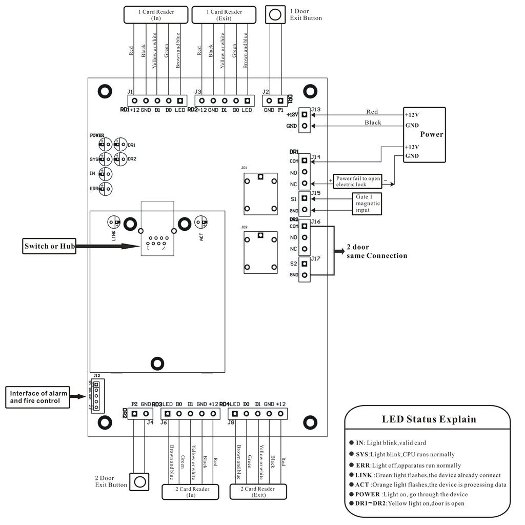 Axis A1001 Network Door Controller Wiring Diagram Axis A1001 Network Door Controller Wiring Diagram Collection