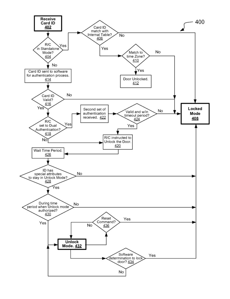 Axis A1001 Network Door Controller Wiring Diagram Axis A1001 Network Door Controller Wiring Diagram Collection Axis A1001 Network Door Controller Wiring Diagram Axis A1001 Network Door Controller Wiring Diagram Collection