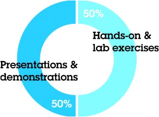Axis A1001 Network Door Controller Wiring Diagram Installation Configuration Axis Communications Axis A1001 Network Door Controller Wiring Diagram Installation Configuration Axis Communications