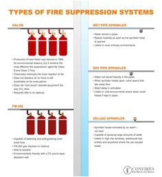 Badger Fire Suppression System Wiring Diagram 24 Best Fire Suppression Images Fire Fire Suppression Badger Fire Suppression System Wiring Diagram 24 Best Fire Suppression Images Fire Fire Suppression
