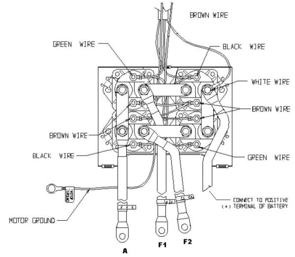 Badland 5000 Winch Wiring Diagram Winches Rebuilding Parts Information Diagrams Testing Sites