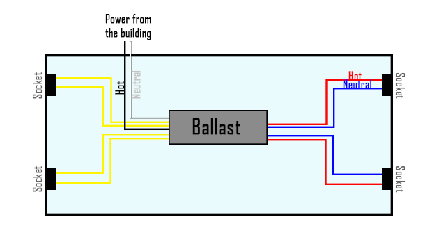Ballast bypass Led Wiring Diagram T8 Ballast Diagram Wiring Diagrams