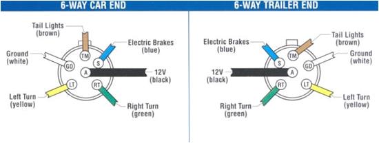 Big Tex Dump Trailer Wiring Diagram 6 Way Wire Diagram Wiring Diagram 500 Big Tex Dump Trailer Wiring Diagram 6 Way Wire Diagram Wiring Diagram 500