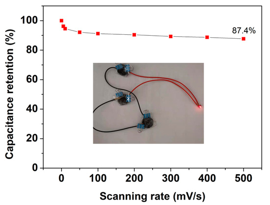 Blodgett Sho 100 G Wiring Diagram Nanomaterials September 2019 Browse Articles