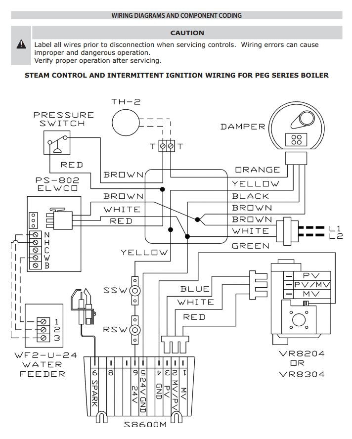 Boiler Emergency Shut Off Switch Wiring Diagram Wiring Diagrams for Boilers Wiring Diagram Boiler Emergency Shut Off Switch Wiring Diagram Wiring Diagrams for Boilers Wiring Diagram