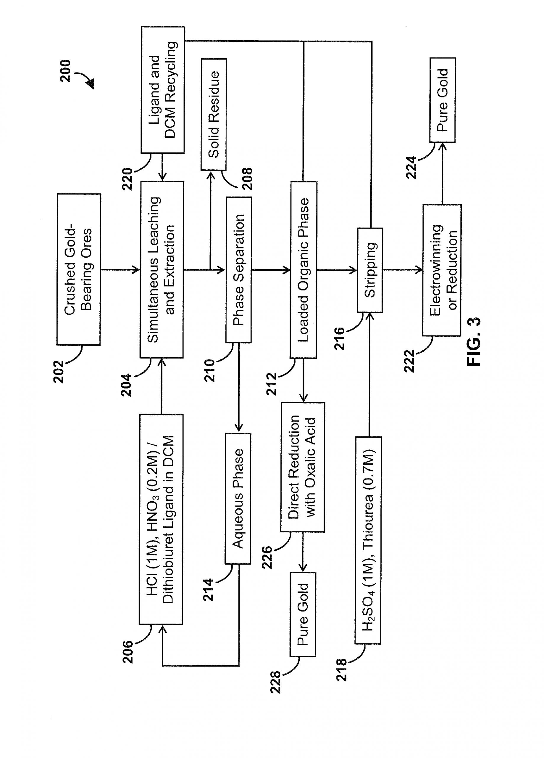Bromic Heater Wiring Diagram Us20180112289a1 Methods for Selective Leaching and Bromic Heater Wiring Diagram Us20180112289a1 Methods for Selective Leaching and