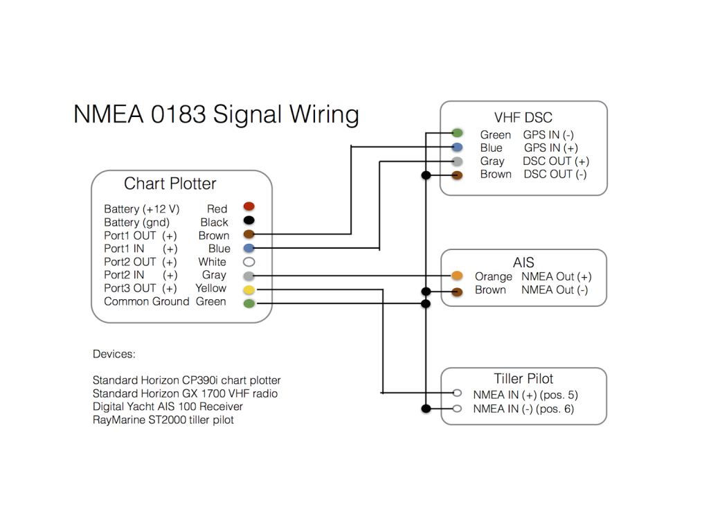 Calamp Gps Wiring Diagram 188a Tiller Wiring Diagram Wiring Resources