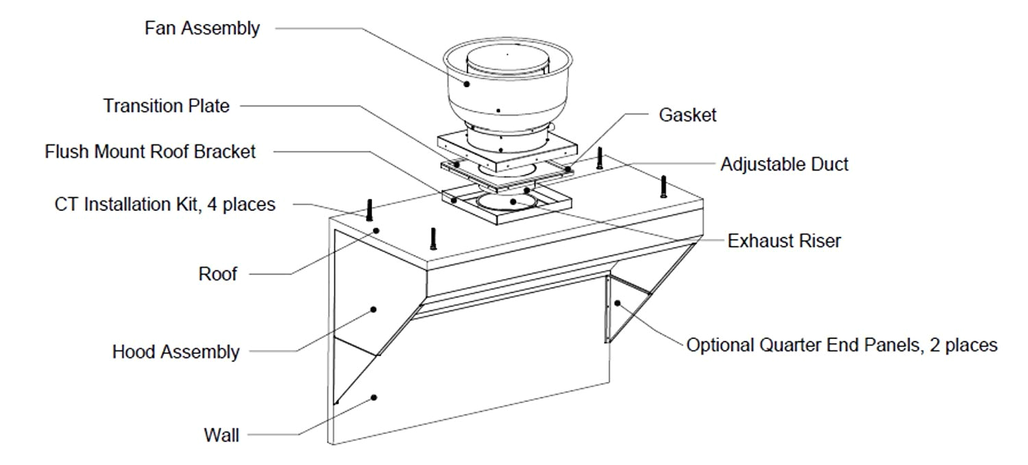 Captive Aire Hood Wiring Diagram Mobile Kitchen Low Profile Exhaust Hood System Includes A Stainless Steel Exhaust Hood An Exhaust Fan An Adjustable Duct Section and Installation Captive Aire Hood Wiring Diagram Mobile Kitchen Low Profile Exhaust Hood System Includes A Stainless Steel Exhaust Hood An Exhaust Fan An Adjustable Duct Section and Installation