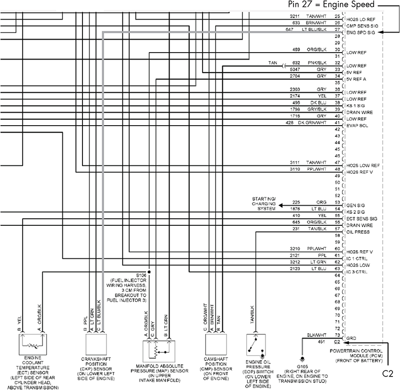 Car Wiring Diagrams App the Car Hacker S Handbook