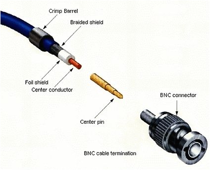Cctv Camera Installation Wiring Diagram Diagram Of Cctv Installations Bnc Connection Cctv Rg59 Cctv Camera Installation Wiring Diagram Diagram Of Cctv Installations Bnc Connection Cctv Rg59