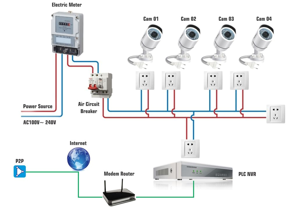 Cctv Camera Installation Wiring Diagram Hd Network Cctv Camera Wiring Installation In Dubai In 2019