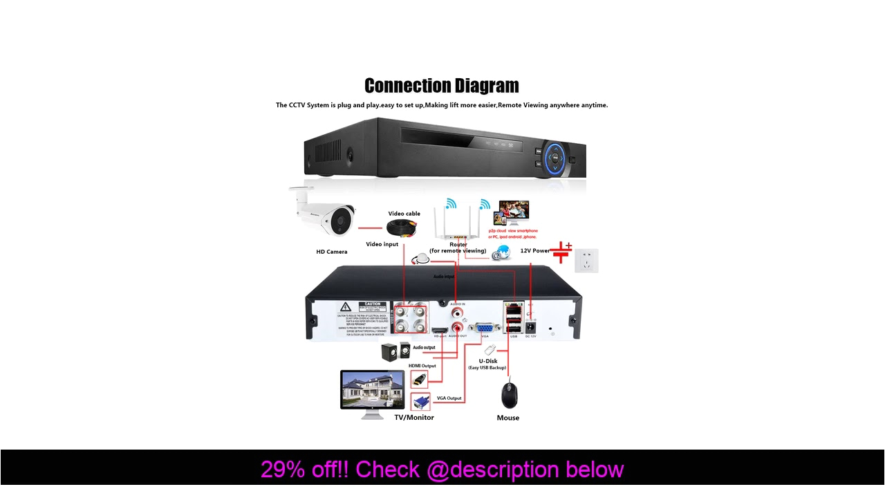 Cctv Camera Installation Wiring Diagram Review 4ch 5mp Ahd Dvr Kit Plug and Play Cctv System Super Hd 5mp Weatherproof Security Camera 3 6m