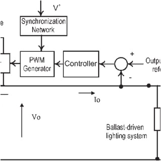 Central Lighting Inverter Wiring Diagram Schematic Of the Central Dimming System for Magnetic Ballast Central Lighting Inverter Wiring Diagram Schematic Of the Central Dimming System for Magnetic Ballast