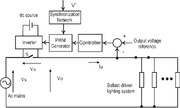 Central Lighting Inverter Wiring Diagram Schematic Of the Central Dimming System for Magnetic Ballast Central Lighting Inverter Wiring Diagram Schematic Of the Central Dimming System for Magnetic Ballast