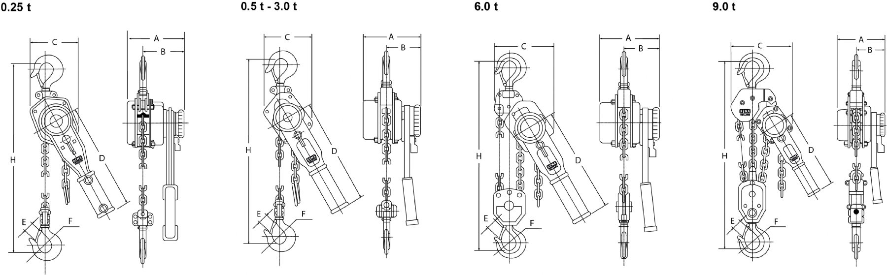 Cm Hoist Wiring Diagram Rema Select 2 Od Ratchet Hoist Od is with Overload Device Cm Hoist Wiring Diagram Rema Select 2 Od Ratchet Hoist Od is with Overload Device