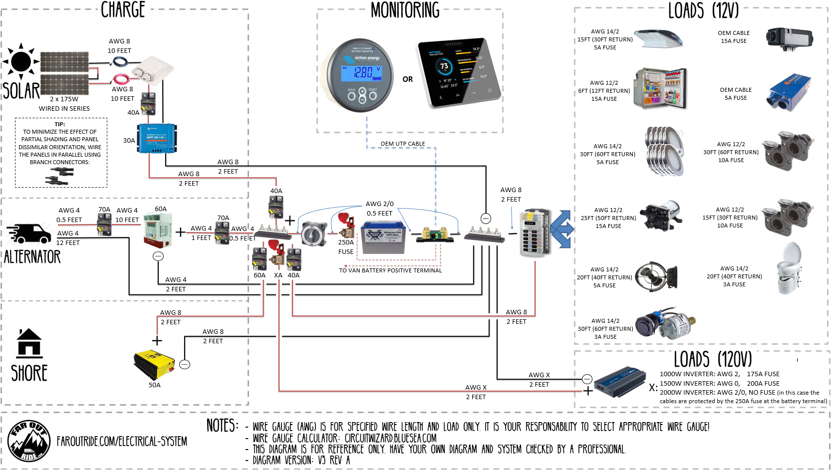 Commercial Vent Hood Wiring Diagram Kitchen Hood Shunt Trip Wiring Diagram Wiring Diagram Commercial Vent Hood Wiring Diagram Kitchen Hood Shunt Trip Wiring Diagram Wiring Diagram