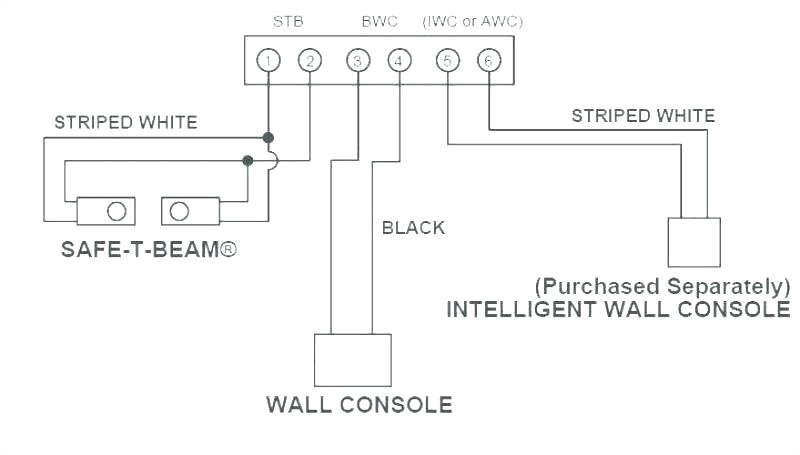Craftsman Garage Door Sensor Wiring Diagram Garage Door Sensors Not Working Fourmies Co Craftsman Garage Door Sensor Wiring Diagram Garage Door Sensors Not Working Fourmies Co
