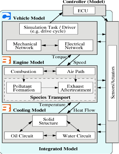 Detroit Ddec 2 Ecm Wiring Diagram Der Verbrennungsmotor Als Teil Des Gesamten Antriebstrangs Detroit Ddec 2 Ecm Wiring Diagram Der Verbrennungsmotor Als Teil Des Gesamten Antriebstrangs