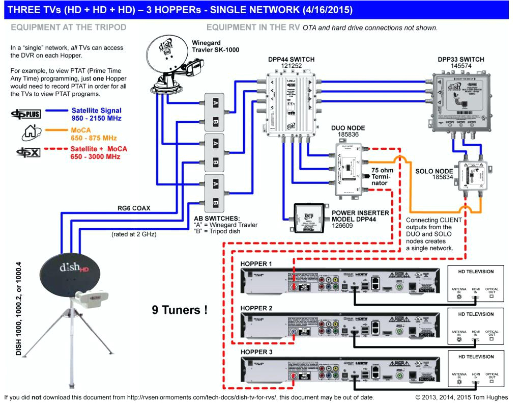 Directv Wiring Diagram whole Home Dvr Basic Direct Tv Wiring Diagram Wiring Diagram