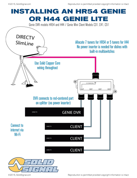 Directv Wiring Diagram whole Home Dvr Directv Genie Wiring Schematic 1 Wiring Diagram source