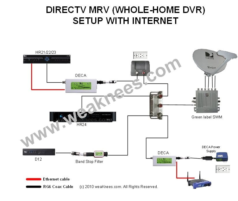 Directv Wiring Diagram whole Home Dvr Wiring Diagram for Direct Tv Eyelash Me