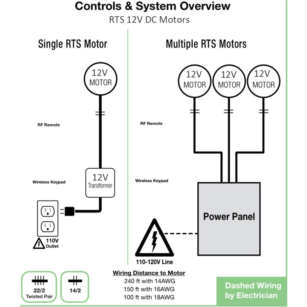 Electric Blinds Wiring Diagram Rollerhouse Dc 12v Electronic Tubular Motors with Remote Control for Window Blinds and Shades 16mm Motorized Motor Fits 3 4inch and 1 1 8 28mm Inch Electric Blinds Wiring Diagram Rollerhouse Dc 12v Electronic Tubular Motors with Remote Control for Window Blinds and Shades 16mm Motorized Motor Fits 3 4inch and 1 1 8 28mm Inch