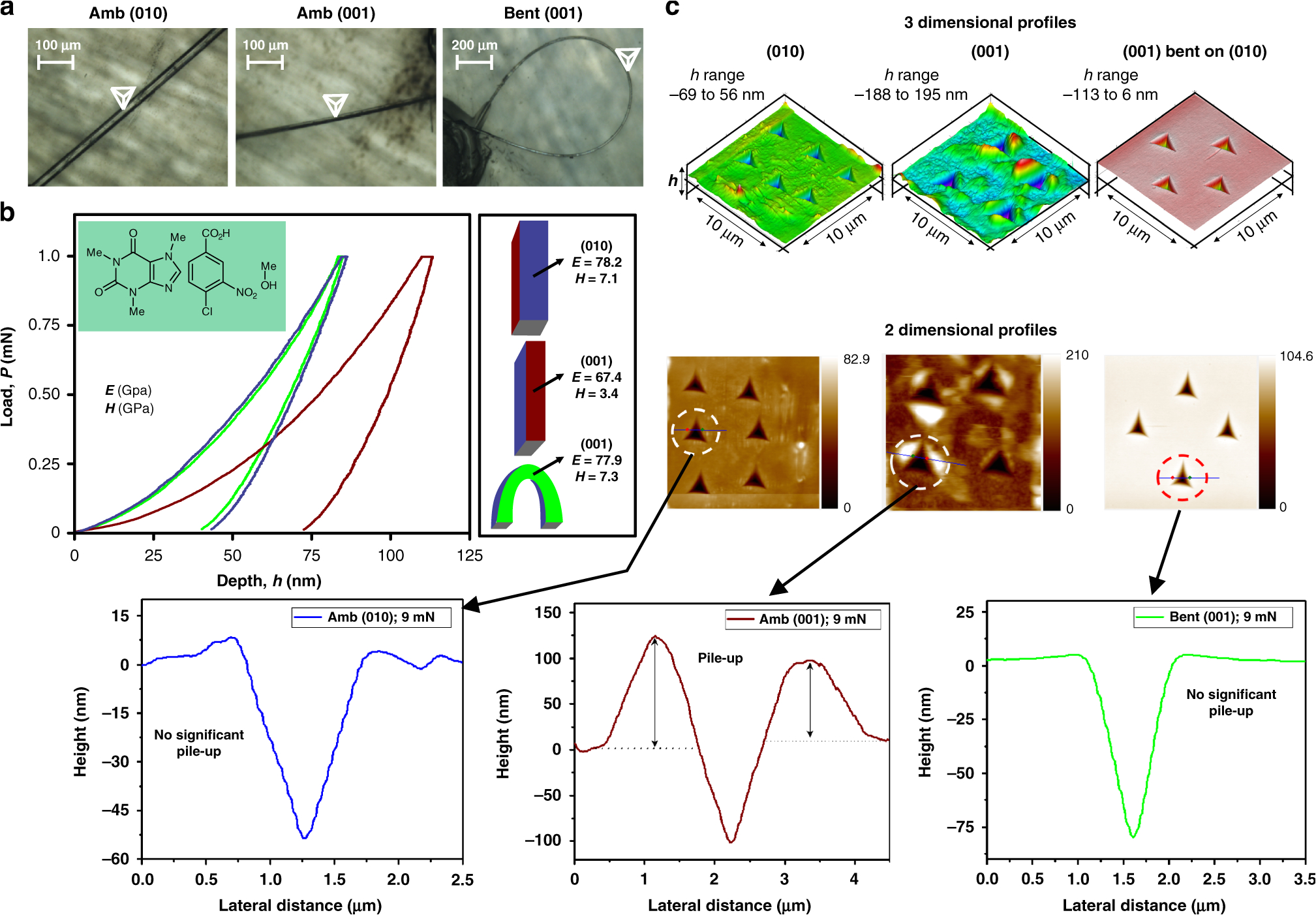 Ew 36 Wiring Diagram Mechanically Interlocked Architecture Aids An Ultra Stiff Ew 36 Wiring Diagram Mechanically Interlocked Architecture Aids An Ultra Stiff